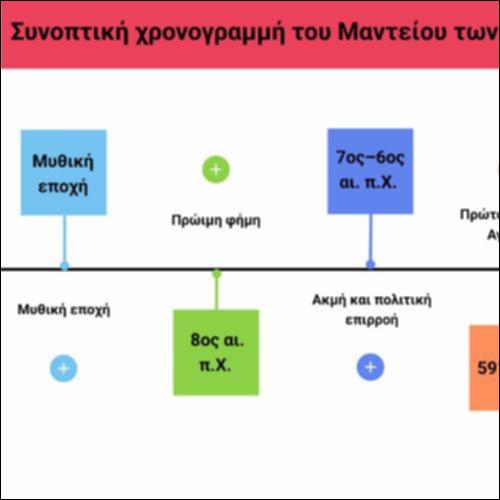 Σύντομη χρονογραμμή της ιστορίας του Μαντείου των Δελφών_icon