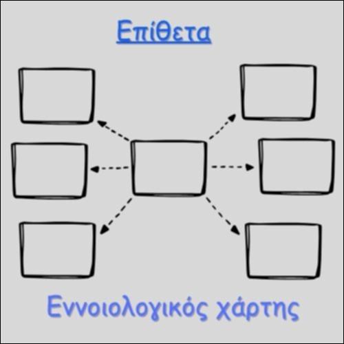 ΕΠΙΘΕΤΑ - ΕΝΝΟΙΟΛΟΓΙΚΟΣ ΧΑΡΤΗΣ_icon