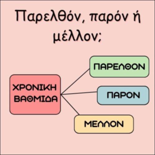 ΠΑΡΕΛΘΟΝ, ΠΑΡΟΝ Ή ΜΕΛΛΟΝ;_icon