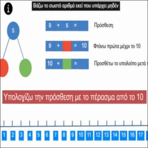 Υπολογίζω την πρόσθεση με πέρασμα από το 10_icon