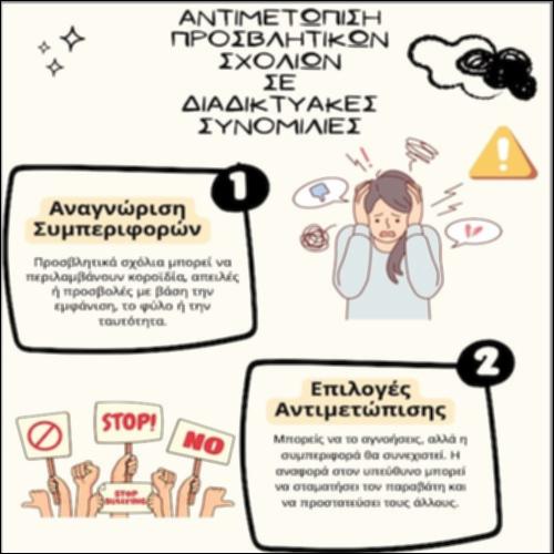 Αντιμετώπιση Προσβλητικών Σχολίων σε Διαδικτυακές Συνομιλίες_icon