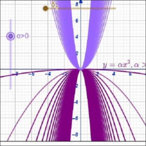 Ο ΡΟΛΟΣ ΤΟΥ ΣΥΝΤΕΛΕΣΤΗ α ΣΤΗΝ ΠΑΡΑΒΟΛΗ_icon