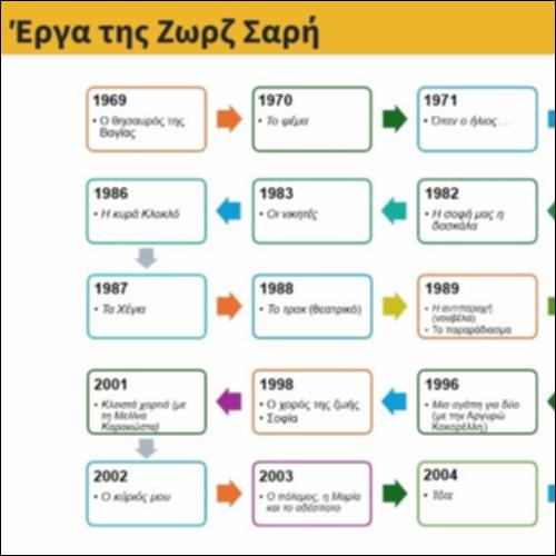 Έργα της Ζωρζ Σαρή_icon