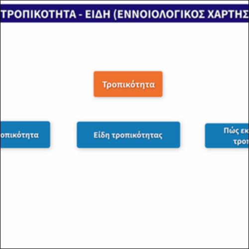 Τροπικότητα - Είδη  (Εννοιολογικός χάρτης)_icon