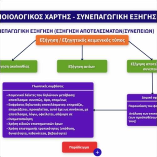 Εννοιολογικός χάρτης - συνεπαγωγική εξήγηση_icon