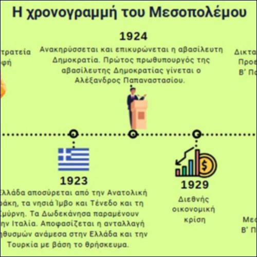 Η χρονογραμμή του Μεσοπολέμου_icon
