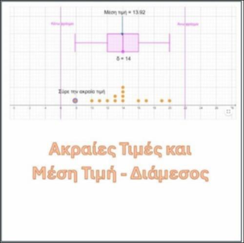 ΕΠΙΔΡΑΣΗ ΑΚΡΑΙΑΣ ΤΙΜΗΣ ΣΤΑ ΜΕΤΡΑ ΘΕΣΗΣ_icon