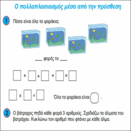 Ο πολλαπλασιασμός μέσα από την πρόσθεση_icon