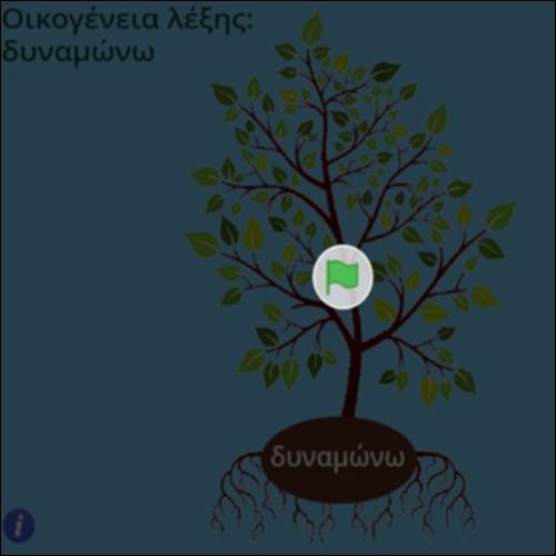 Οικογένεια λέξης δυναμώνω_icon