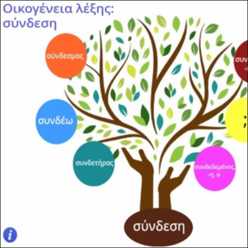 Οικογένεια λέξης 