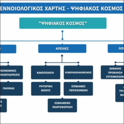 Ψηφιακός κόσμος - εννοιολογικός χάρτης_εικονίδιο
