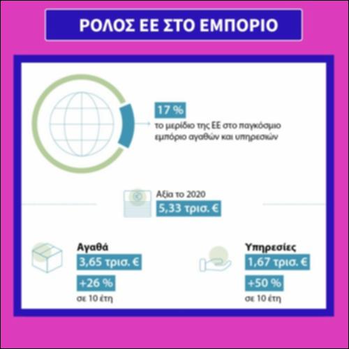 Ρόλος ΕΕ στο εμπόριο_icon