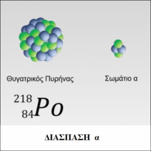 Διάσπαση α_icon