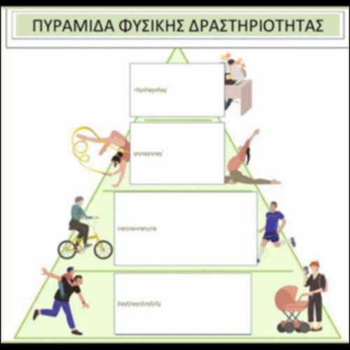 Πυραμίδα Φυσικής Δραστηριότητας_icon