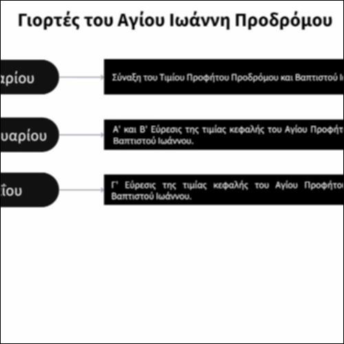 Γιορτές του Αγίου Ιωάννη Προδρόμου_icon