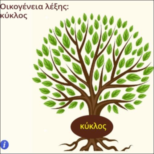 Οικογένεια λέξης κύκλος_icon