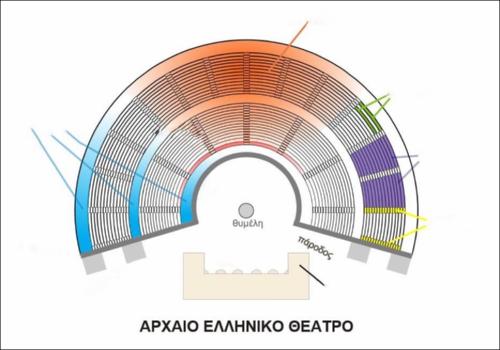 1. Mέρη θεάτρου_εικονίδιο