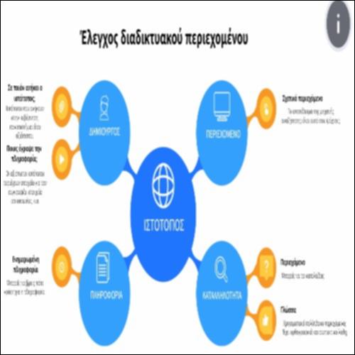 Έλεγχος διαδικτυακού περιεχομένου_icon