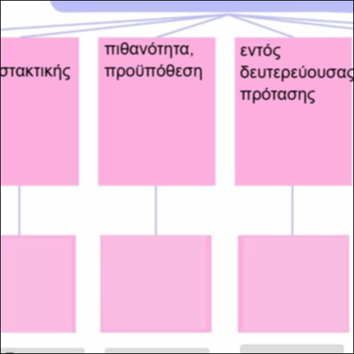 Λειτουργίες της Υποτακτικής_icon