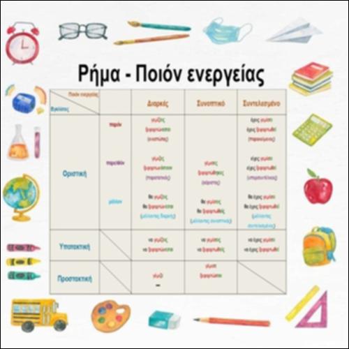 Ρήμα - Ποιόν ενεργείας_icon