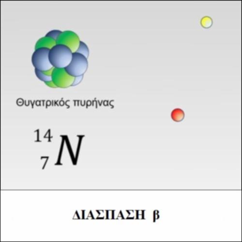 Διάσπαση β_icon