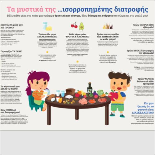Τα μυστικά της ισορροπημένης διατροφής_icon