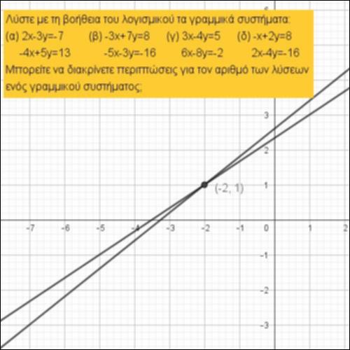 Λύνοντας γραμμικά συστήματα με το Geogebra_icon