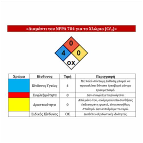 Διαμάντι του NFPA 704 για το χλώριο (Cl2)_icon