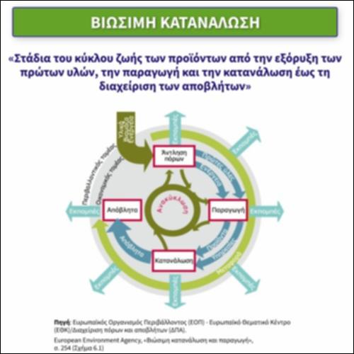Βιώσιμη κατανάλωση_εικονίδιο