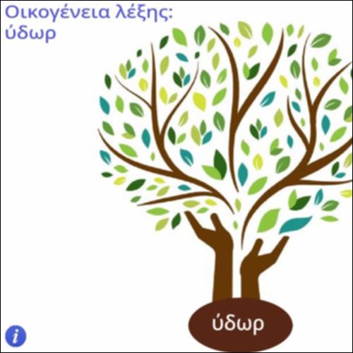 Οικογένεια λέξης 