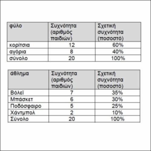 Παράδειγμα στους πίνακες συχνοτήτων_icon