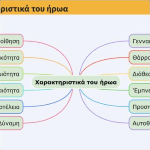 Τα χαρακτηριστικά του ήρωα_icon