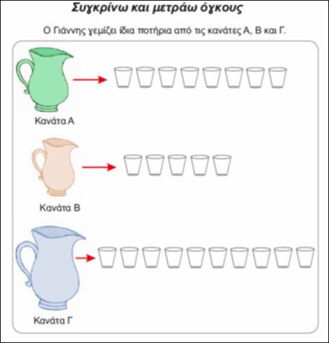 Συγκρίνω και μετρώ όγκους_icon