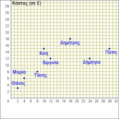 Γραφική παράσταση σχέσης αναλογίας_icon