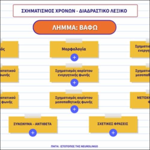 Σχηματισμός χρόνων - Διαδραστικό Λεξικό_εικονίδιο