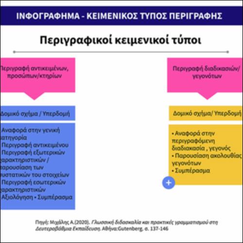 Κειμενικός τύπος περιγραφής_icon