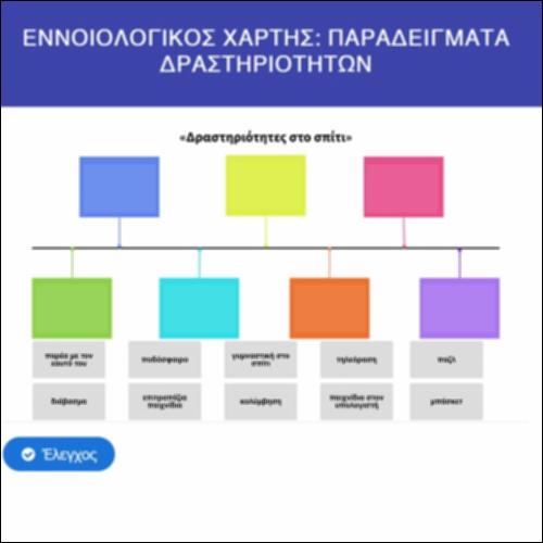 Εννοιολογικός χάρτης: Παραδείγματα δραστηριοτήτων_icon