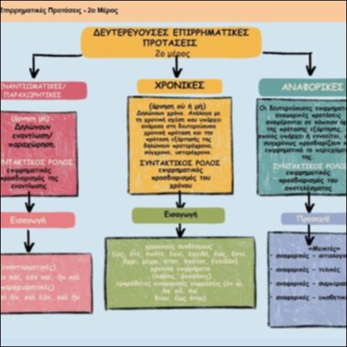 Δευτερεύουσες Επιρρηματικές Προτάσεις 2ο Μέρος_icon