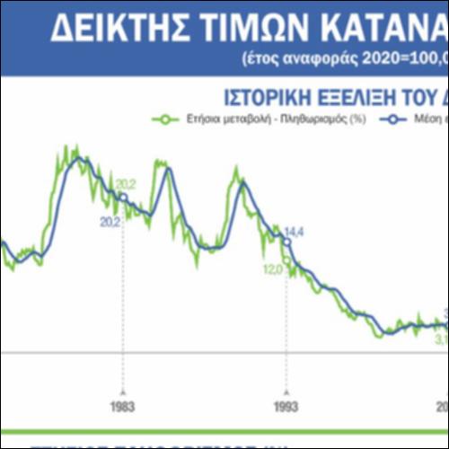 Δείκτης Τιμών Καταναλωτών, 2023_icon