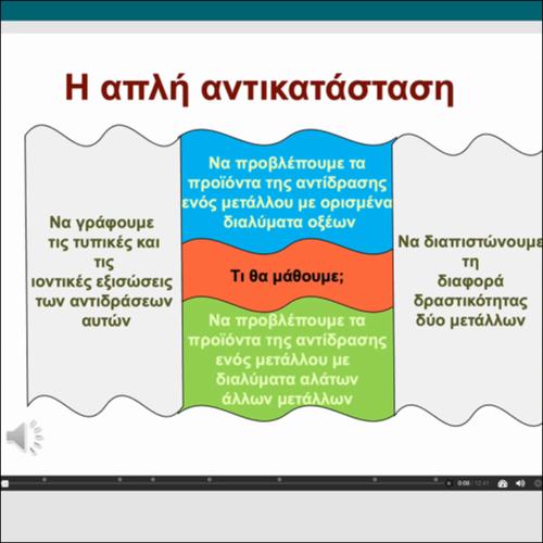 ΔΙΑΔΡΑΣΤΙΚΟ ΒΙΝΤΕΟΜΑΘΗΜΑ - Η απλή αντικατάσταση_icon