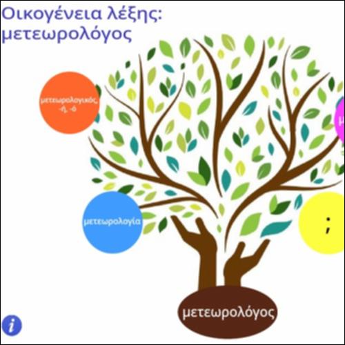 Οικογένεια λέξης 