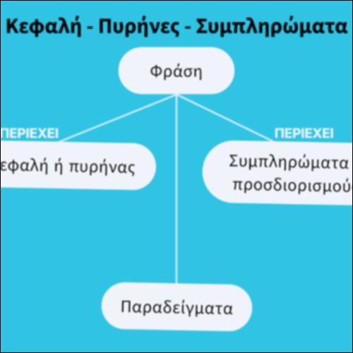 Κεφαλή - Πυρήνες - Συμπληρώματα_icon