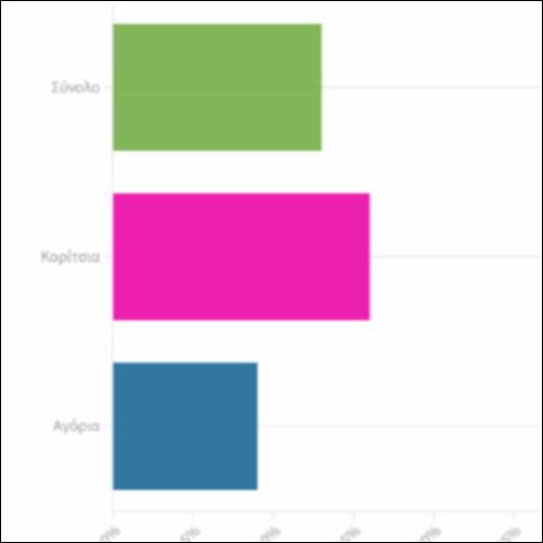 Εφηβικός εθισμός στα Social Media_icon