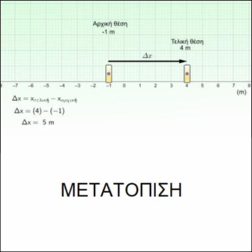 Μετατόπιση_icon