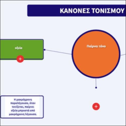 Κανόνες Τονισμού_icon