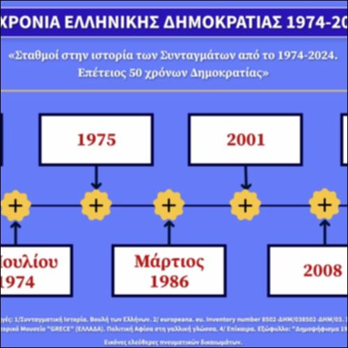 Χρονογραμμή - 50 χρόνια Ελληνικής Δημοκρατίας 1974-2024_icon