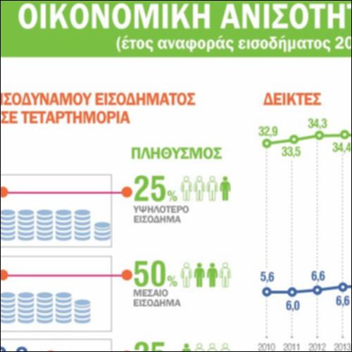 Οικονομική ανισότητα, 2022_icon