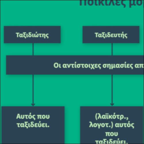 Ποικίλες μορφές ταξιδευτή_icon