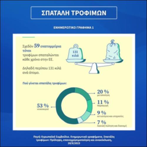 Σπατάλη τροφίμων_εικονίδιο