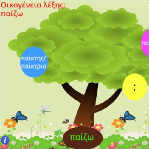 Οικογένεια λέξης 